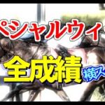 【名馬】スペシャルウィーク生涯成績 横スクロール JRA 競馬 レース結果